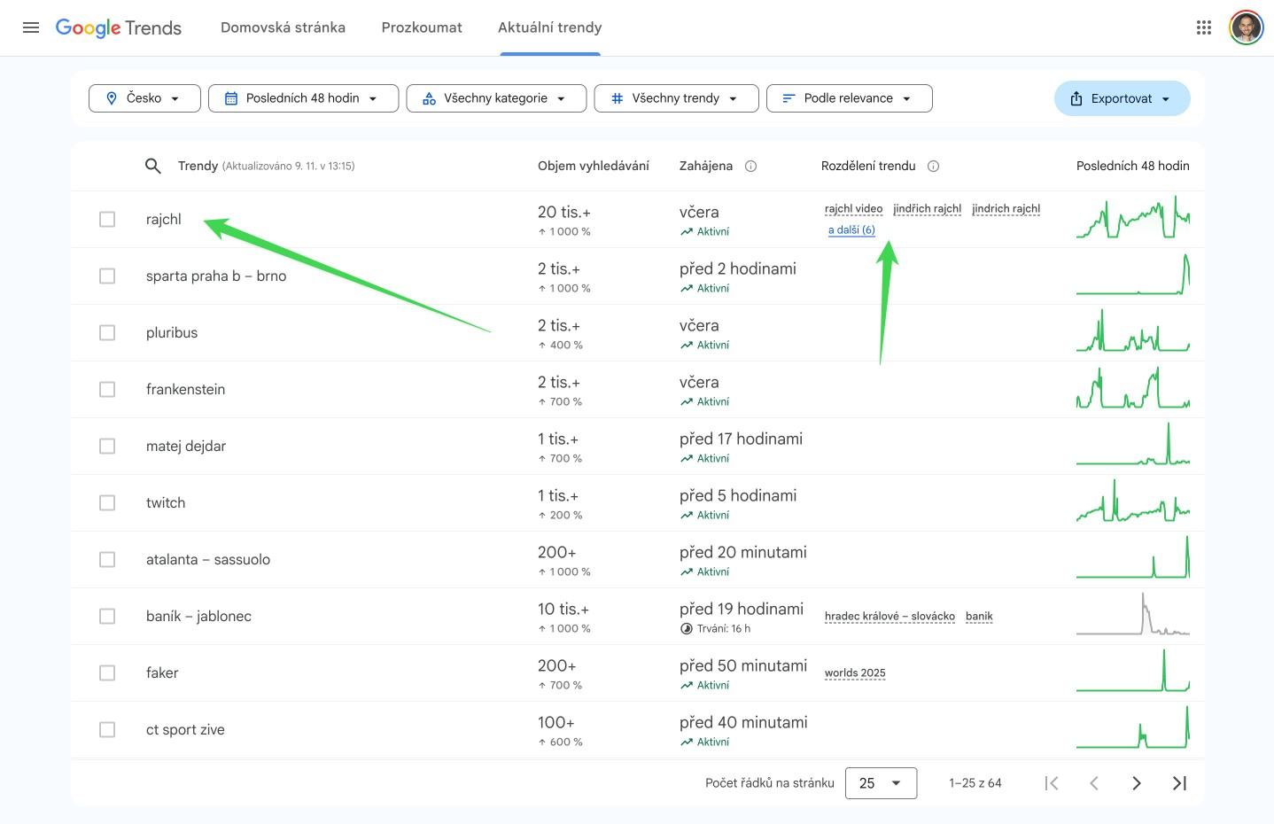 Obrázek Aktualni trendy