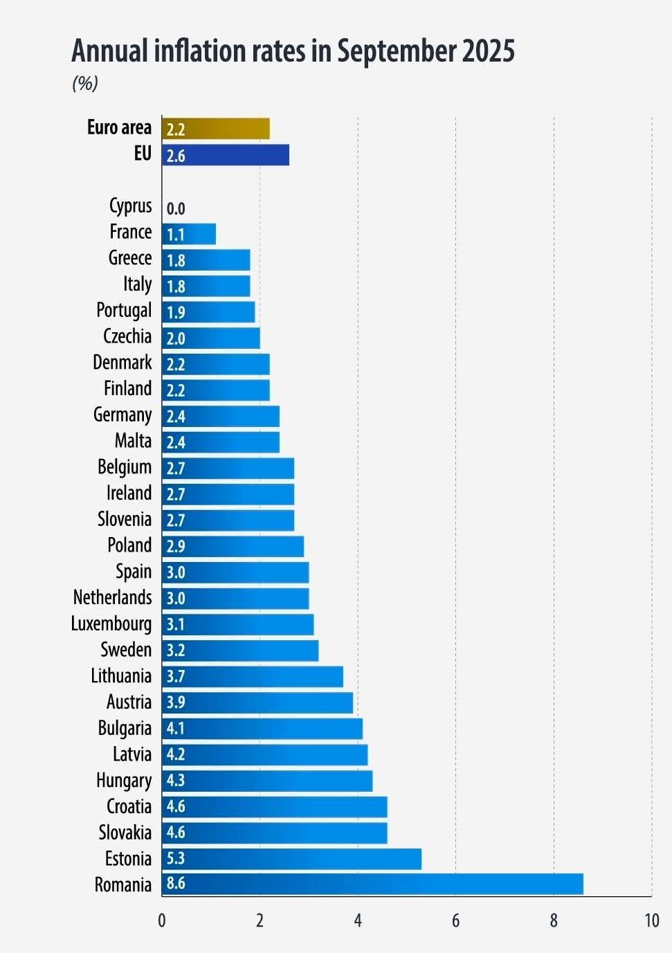 Obrázek Fyjalo octup