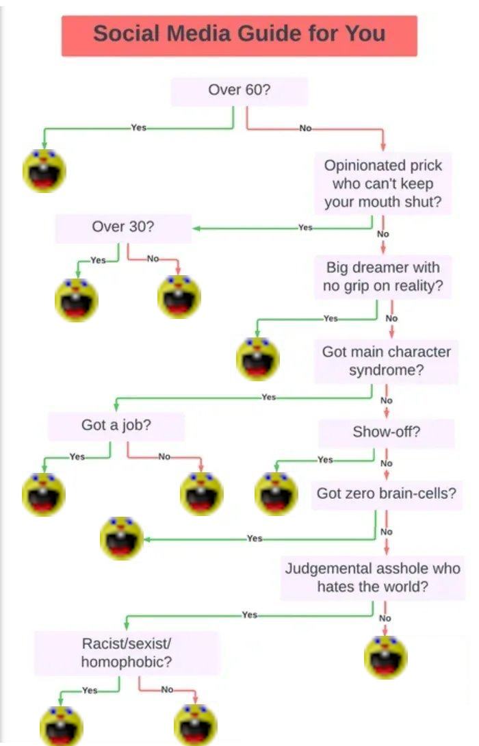 Obrázek Helpful-guide-to-know-which-Social-site-to-be-on-1-fixed