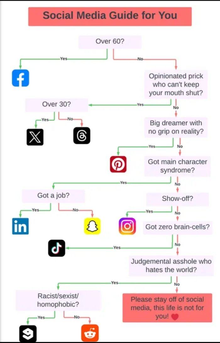 Obrázek Helpful-guide-to-know-which-Social-site-to-be-on-1