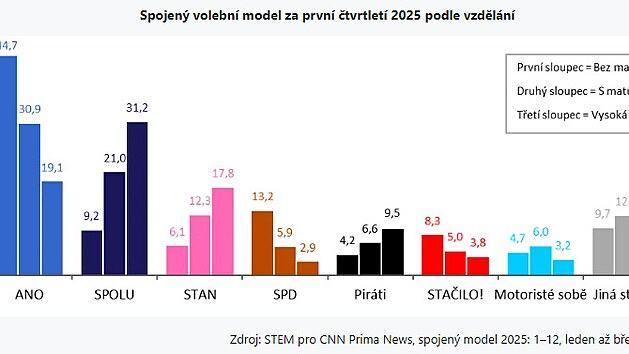 Obrázek Je to jasne hloupi a nevzdelani voli nacky komunisty a fasouny