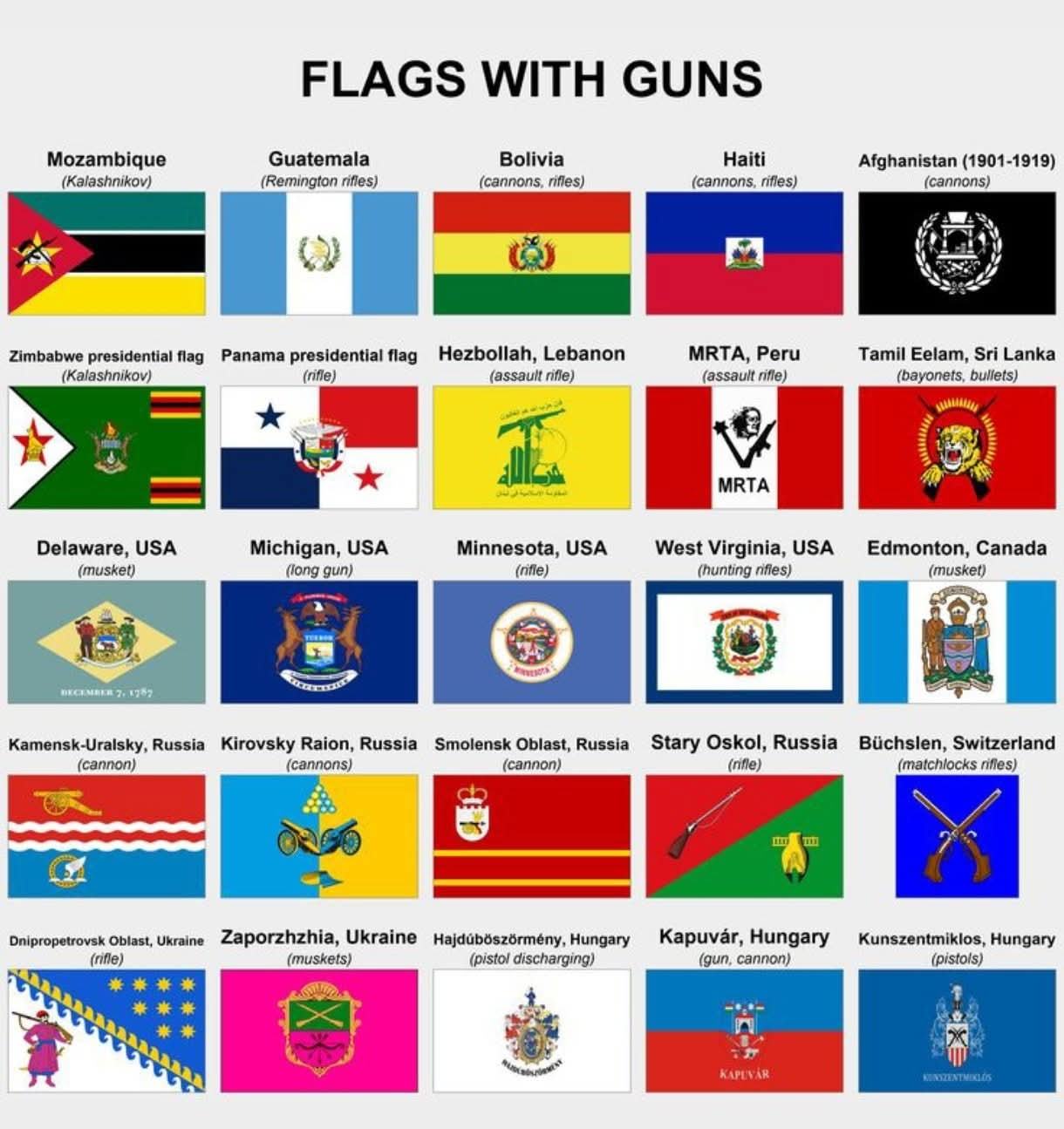 Obrázek flags with gun