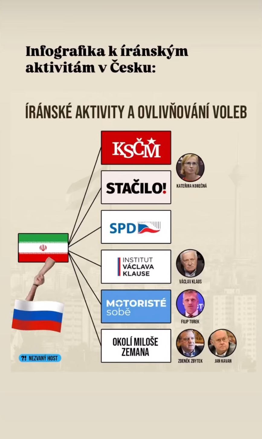 Obrázek infografika k iranskemu vlivu