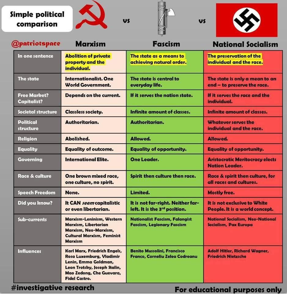 Obrázek jednoduche politicke srovnani