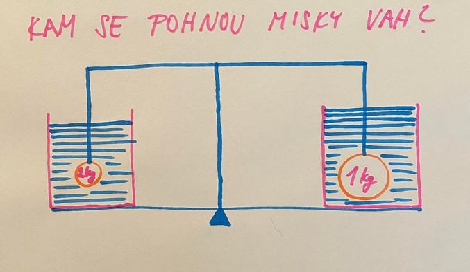 Obrázek no kam se hnou