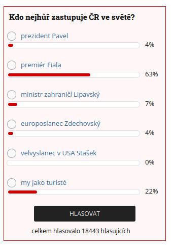 Obrázek politicky neutralni anketa
