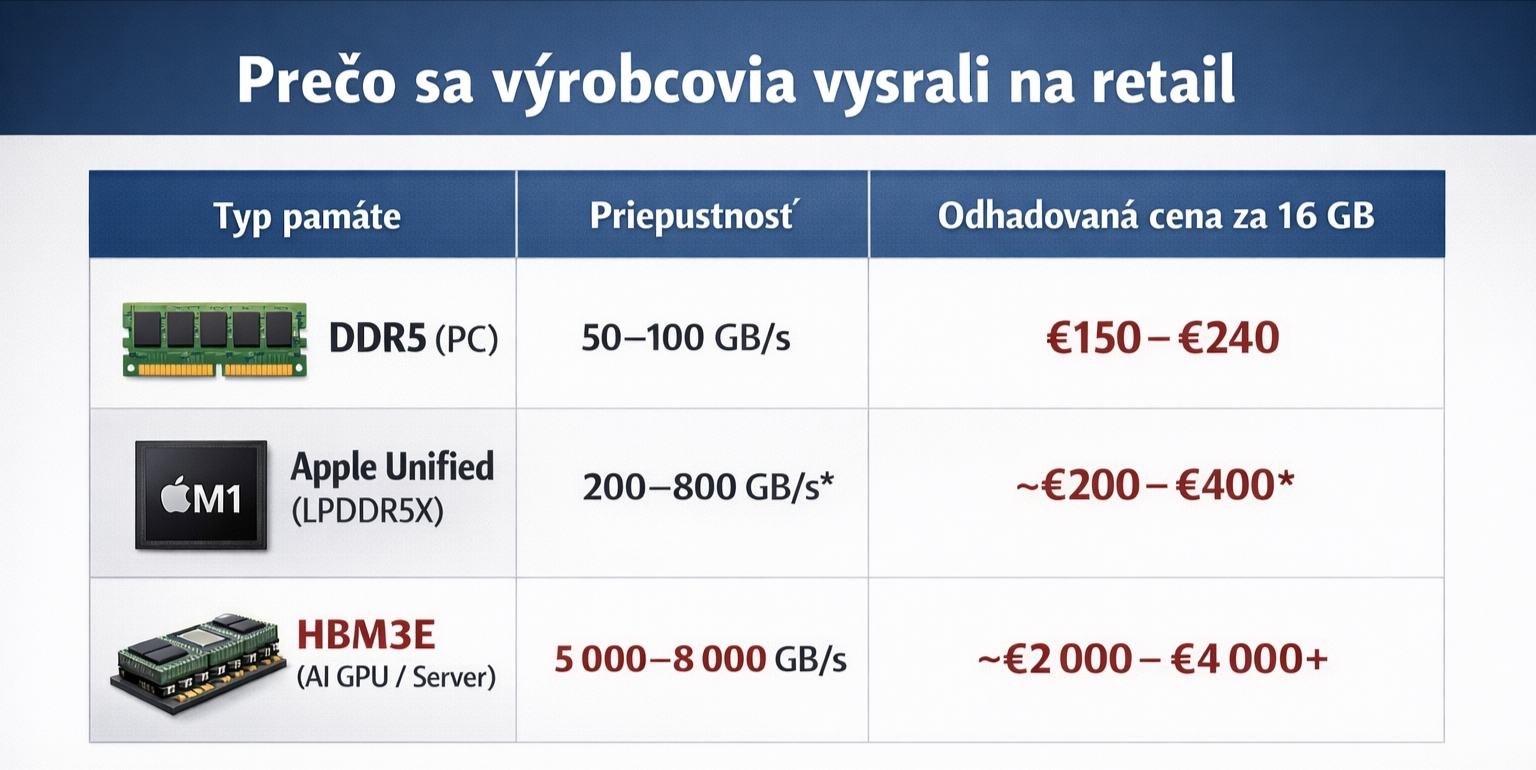 Obrázek preco&nbsp;sa&nbsp;vyrobcovia&nbsp;RAM&nbsp;vysrali&nbsp;na&nbsp;retail