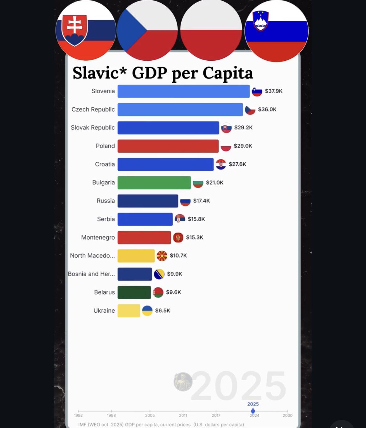 Obrázek slavic&nbsp;gdp