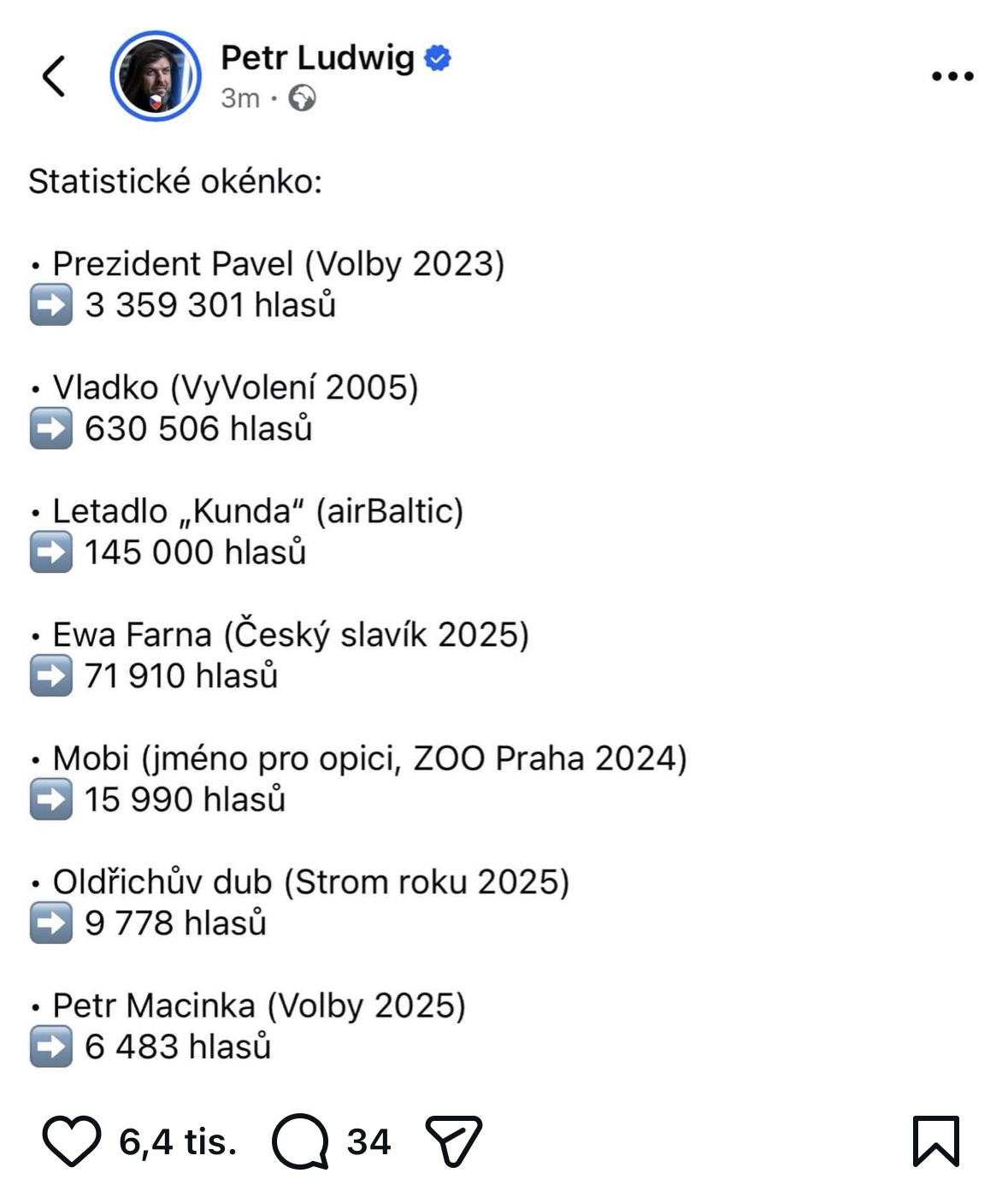 Obrázek statisticke&nbsp;okenko