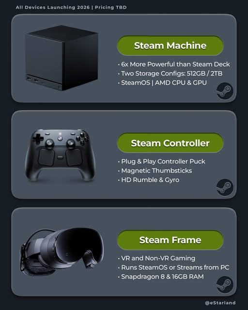 Obrázek steam machine fixed