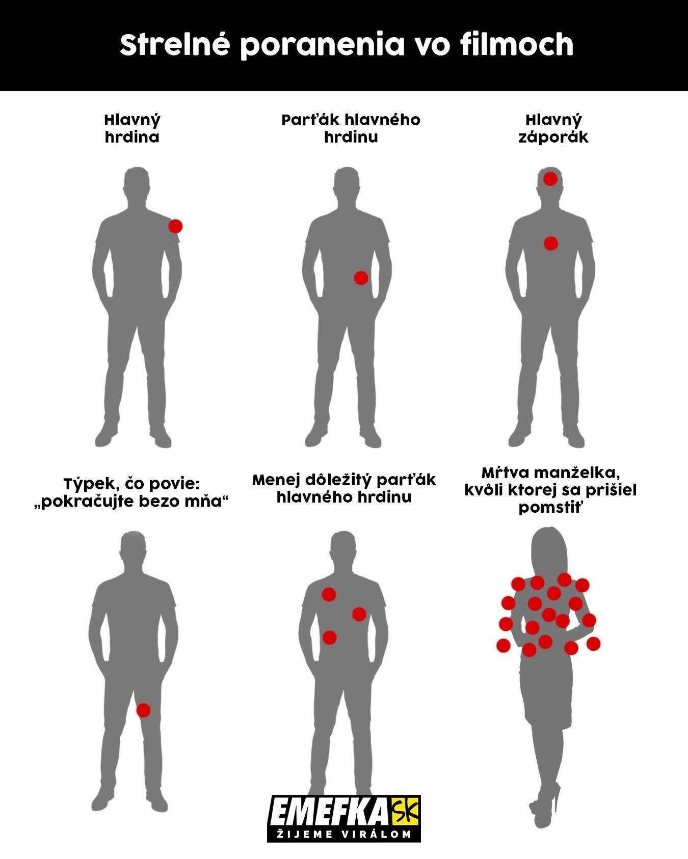 Obrázek strelna poraneni ve filmech