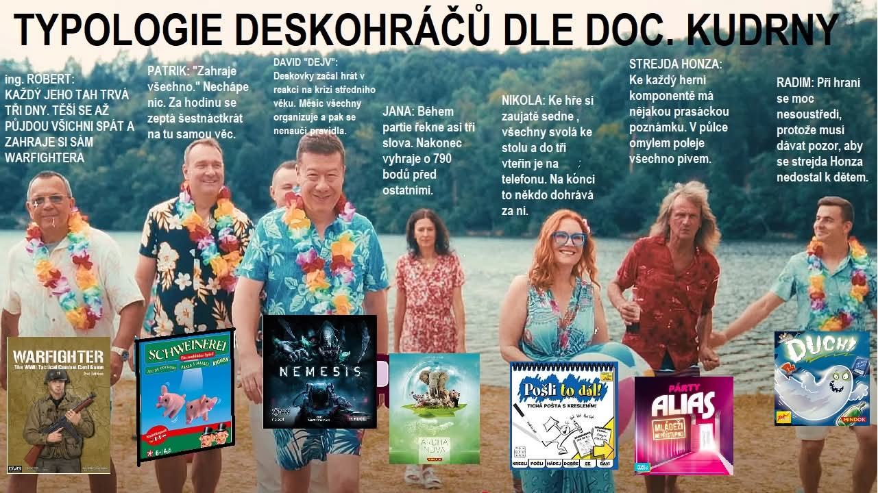 Obrázek typologie hracu deskovek